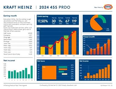 What Kraft Heinz's Q4 2024 Earnings Reveal About the Food Industry