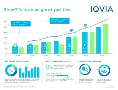 IQVIA's Financial Growth and Future Prospects You Need to Know